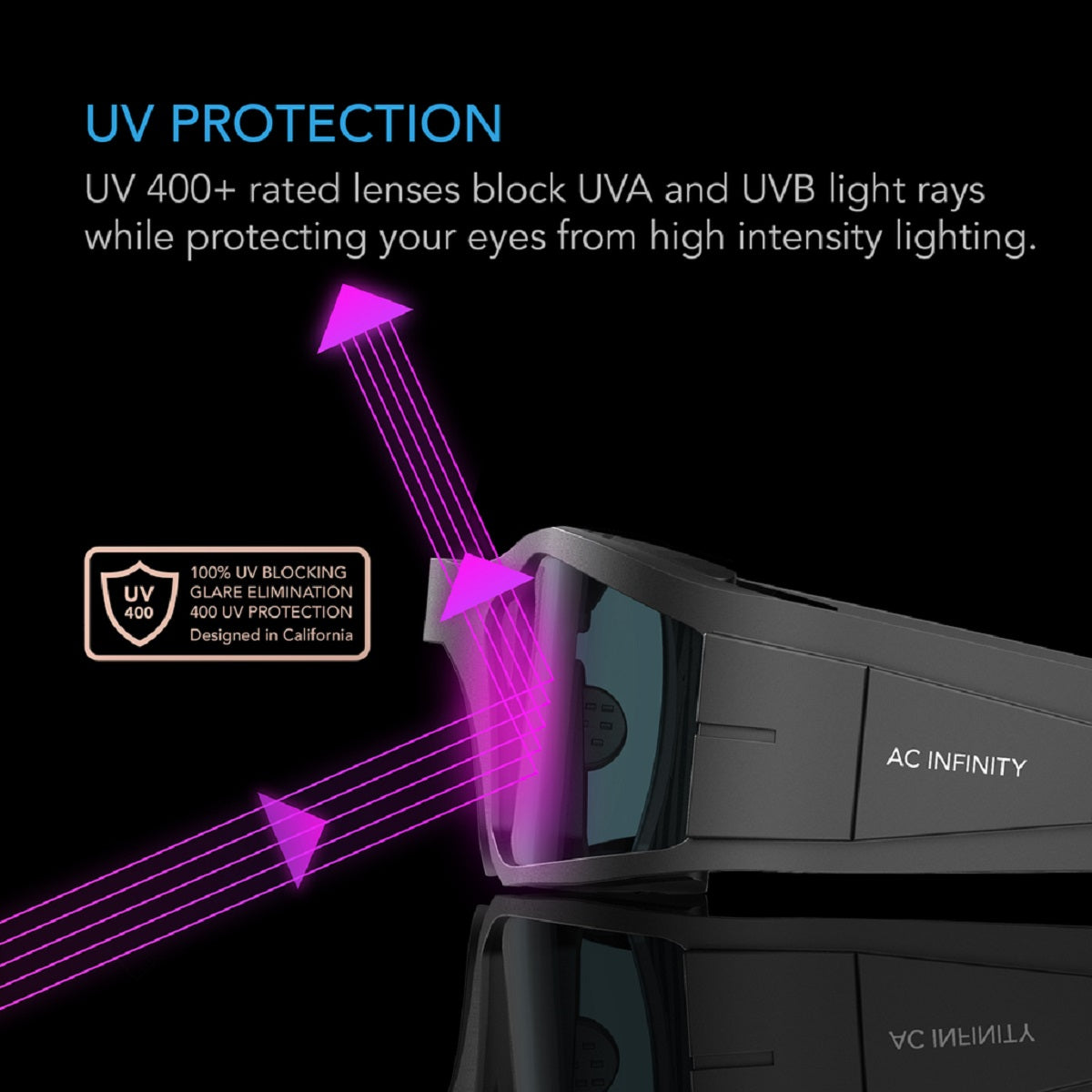 AC Infinity Lunettes de protection LED et HPS